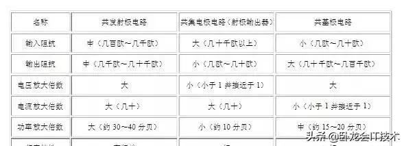 电子元器件基础知识大全，一文了解所有基本元器件！