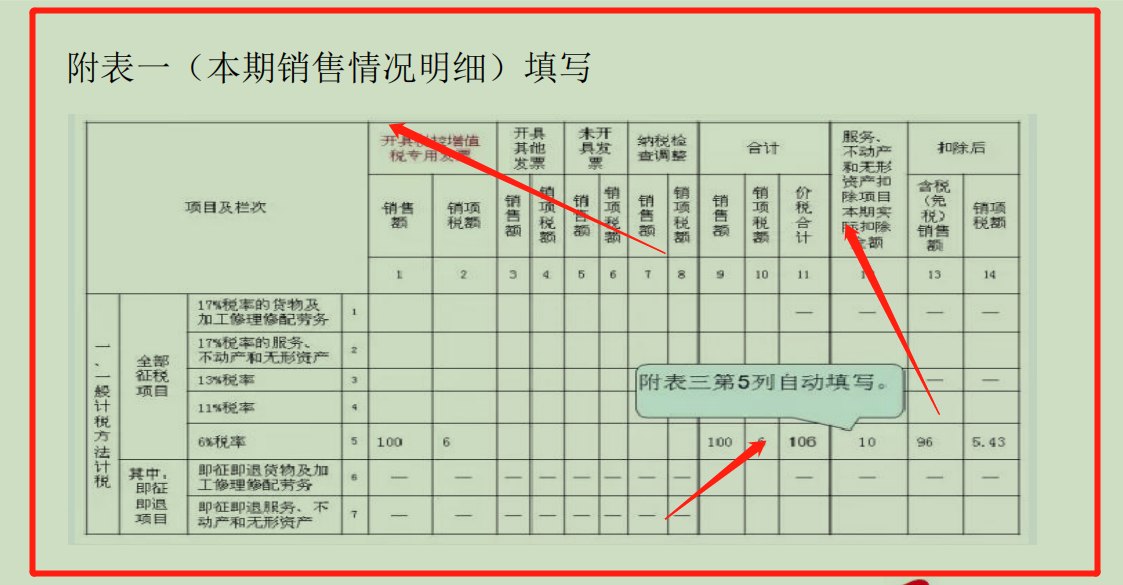 感受一下财务总监工作多年总结的纳税申报全套流程！全程无槽点