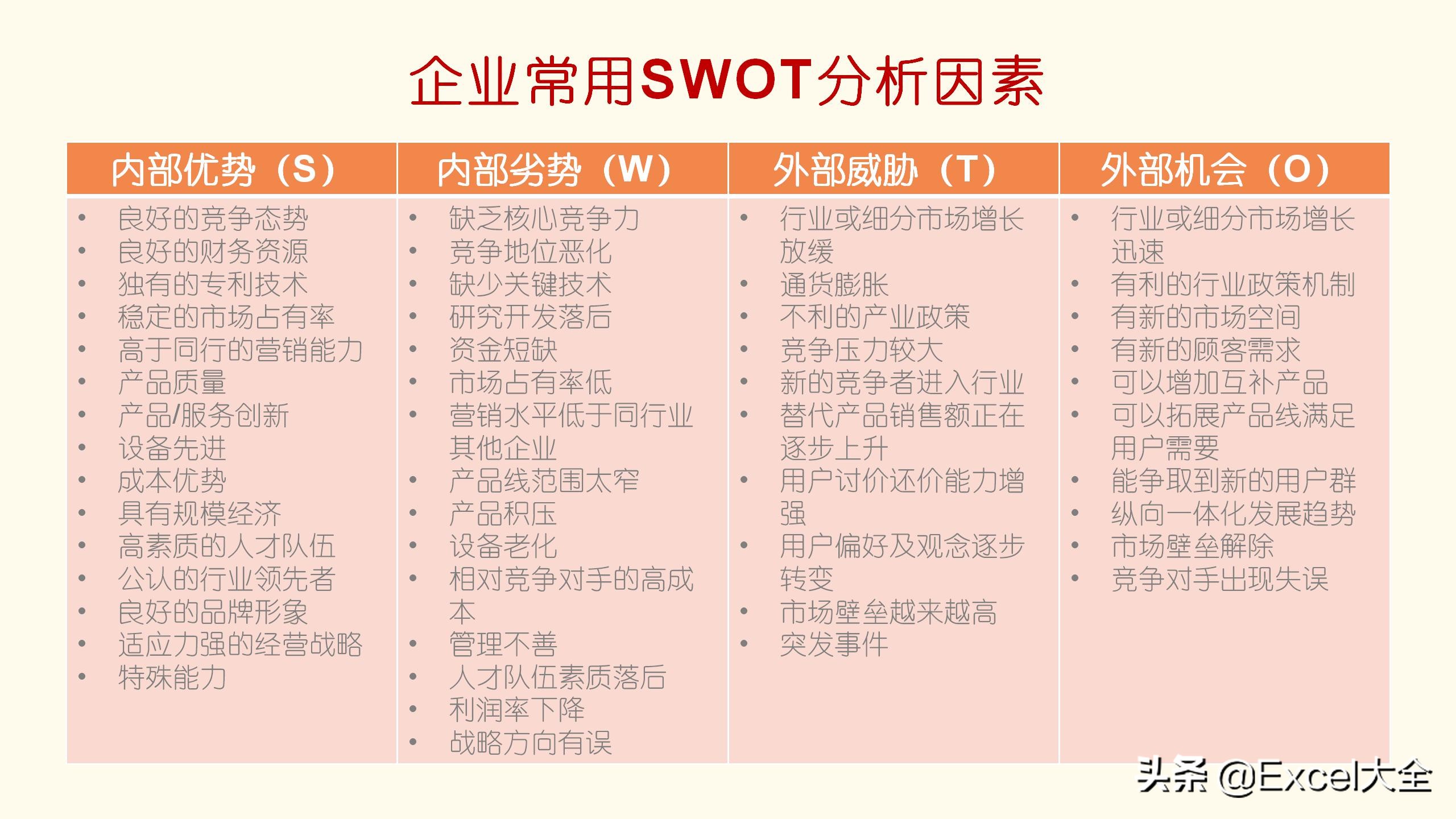 24页PPT：用SWOT模型自我分析迭代，知己知彼，百战不殆
