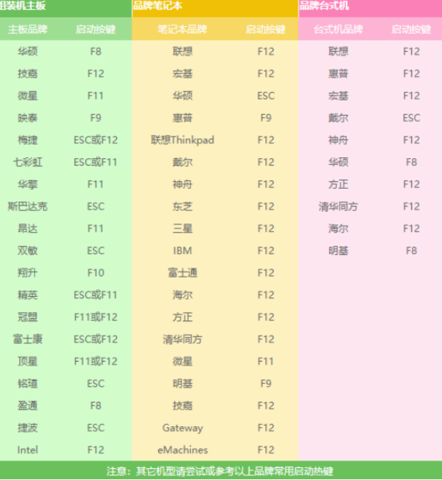 win7重装系统简单图文教程