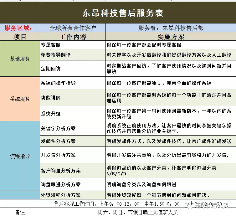 做外贸的操作全流程