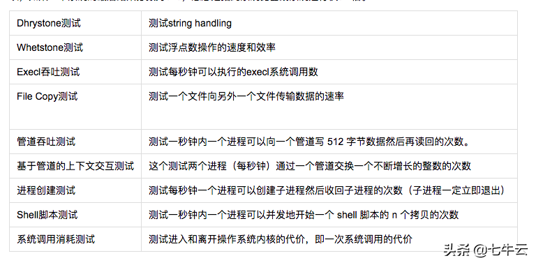 云主机哪家强？阿里、腾讯、华为、七牛、UCloud主机测评来啦！