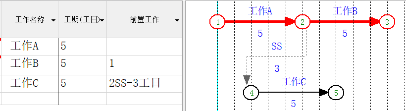 工程人如何绘制进度计划？（双代号网络图、横道图等）