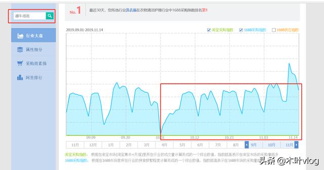 闲鱼卖什么最挣钱，利润很高还有人买，就是这么任性