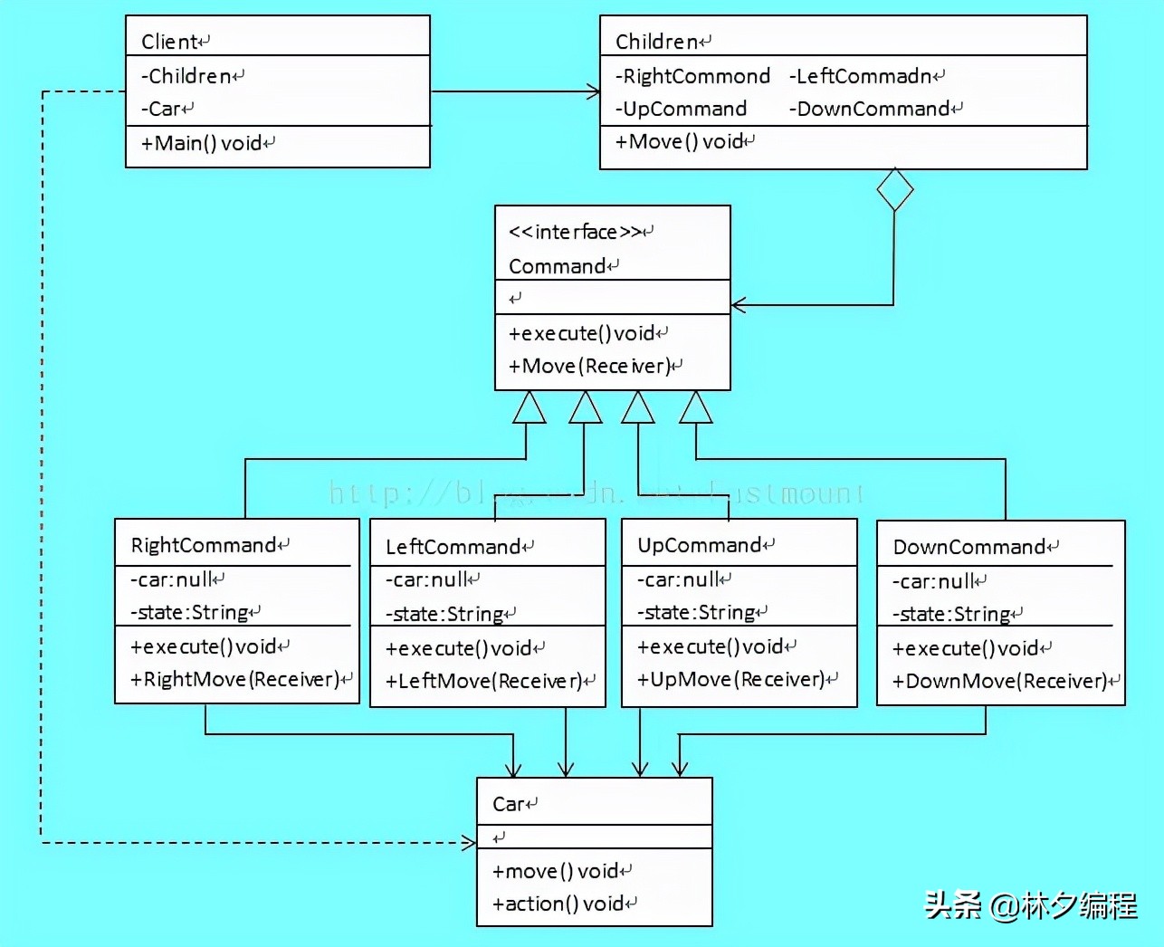 [Python从零到壹] 三.语法基础之文件操作、CSV文件读写及面向对象