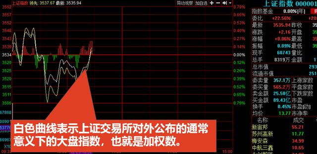 看不懂K线图，收藏这篇就足够你分析股票市场了