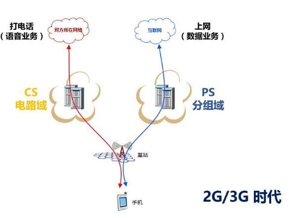 电信VoLTE怎么开 所有的注意点全在这了