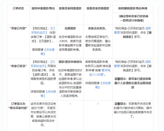 淘宝退款怎么处理？商家怎么处理淘宝退款？