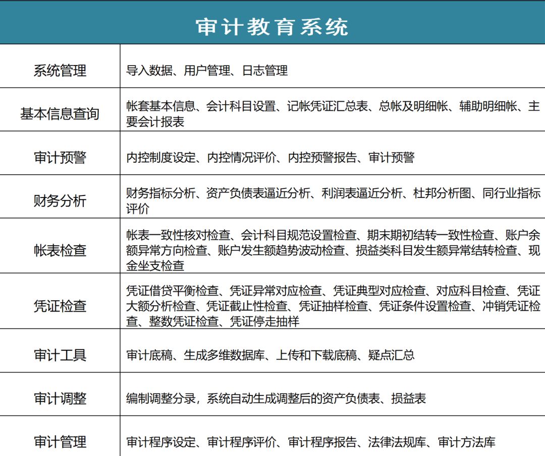 创新升级，博科“审计之星”教学软件V7.0版本发布
