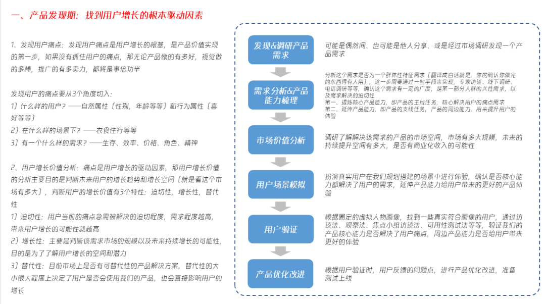 用户增长方法论