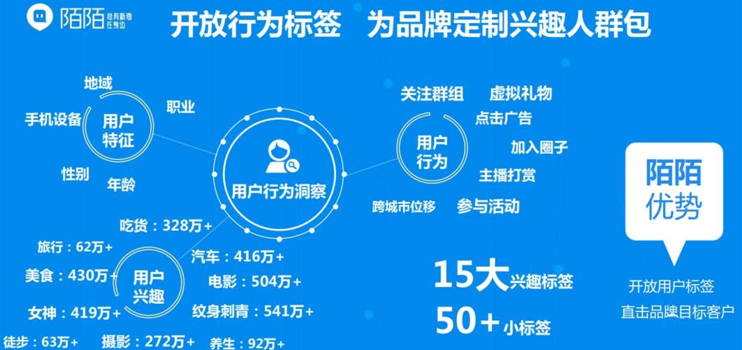 怎样在陌陌app投放广告？为您揭晓陌陌MOMO广告投放优惠价格