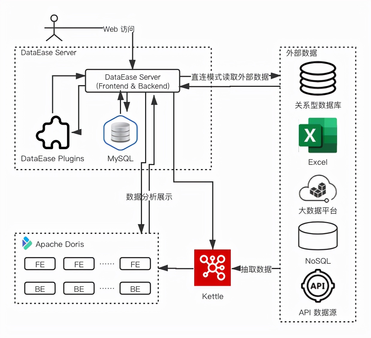 DataEase-人人可用的开源数据可视化分析工具