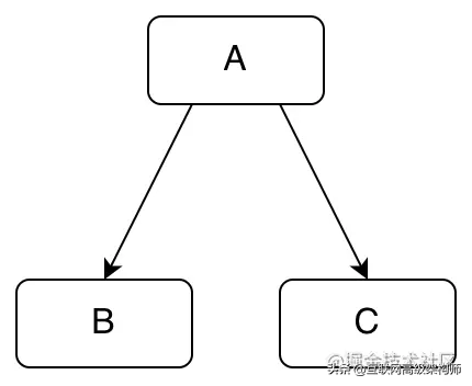 深入分析JavaScript模块循环引用