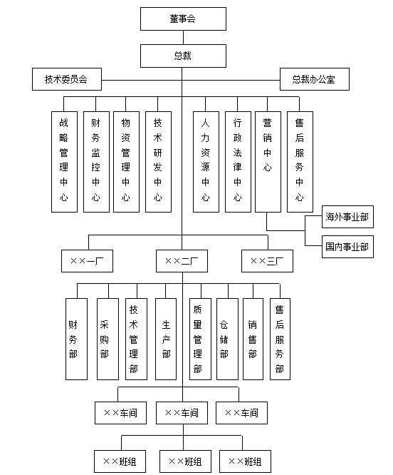 人力资源管理工具大全