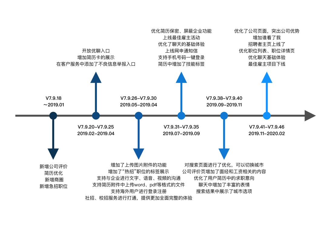 求职app哪个好？没人给我广告费，我就实话实说了