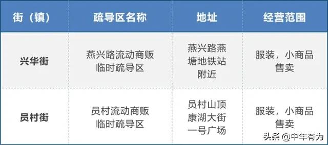 广州摆摊地点出炉啦，赶快准备家当开干，今年发财就靠摆摊了！