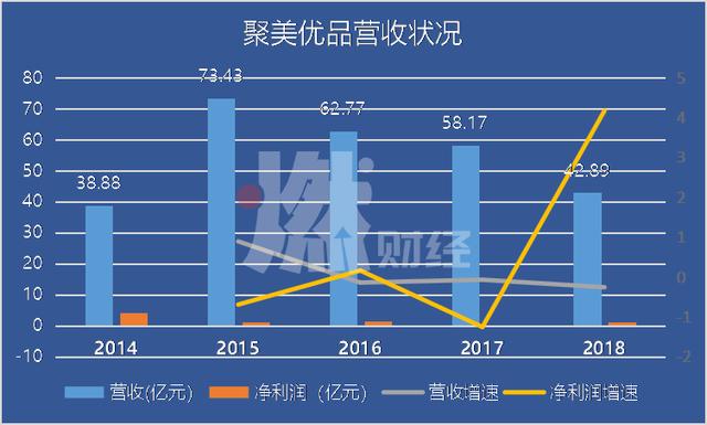聚美优品市值缩水95%，陈欧从“我为自己代言”变“陈两块”