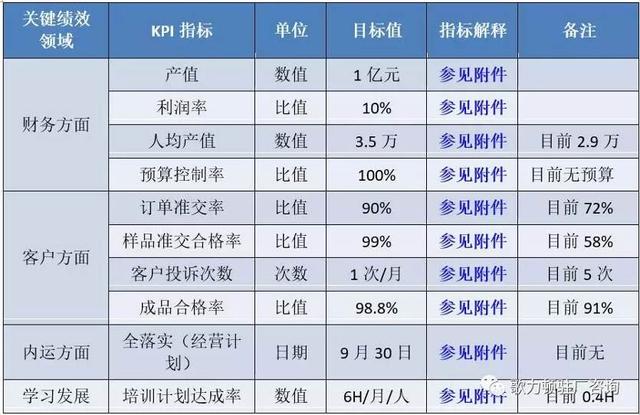 企业年度经营计划的制定，案例总结与分享