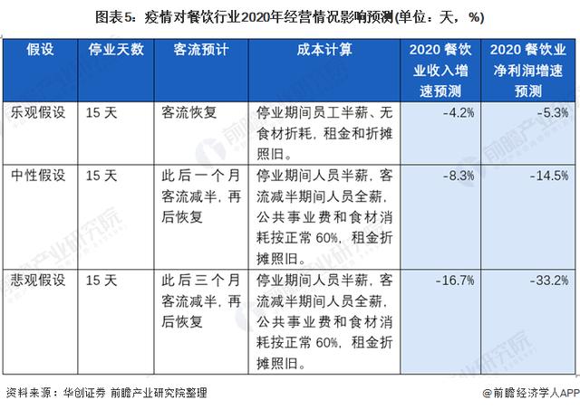 2020年餐饮外卖业市场发展现状与前景分析