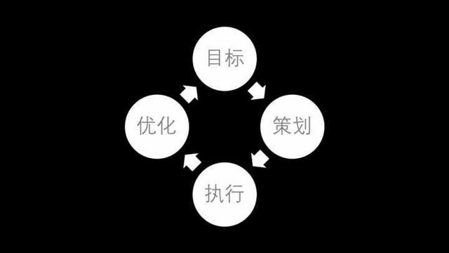 如何做出适合自己外卖平台的运营方案？