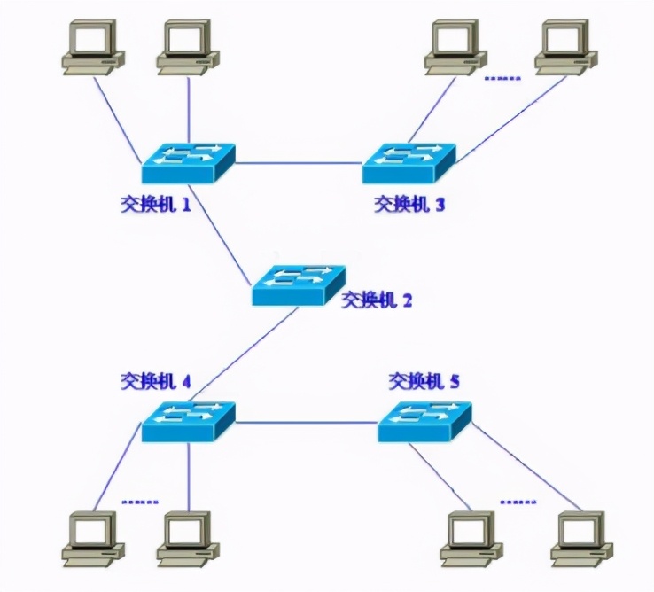 公网IP?内网IP？两者有什么区别？