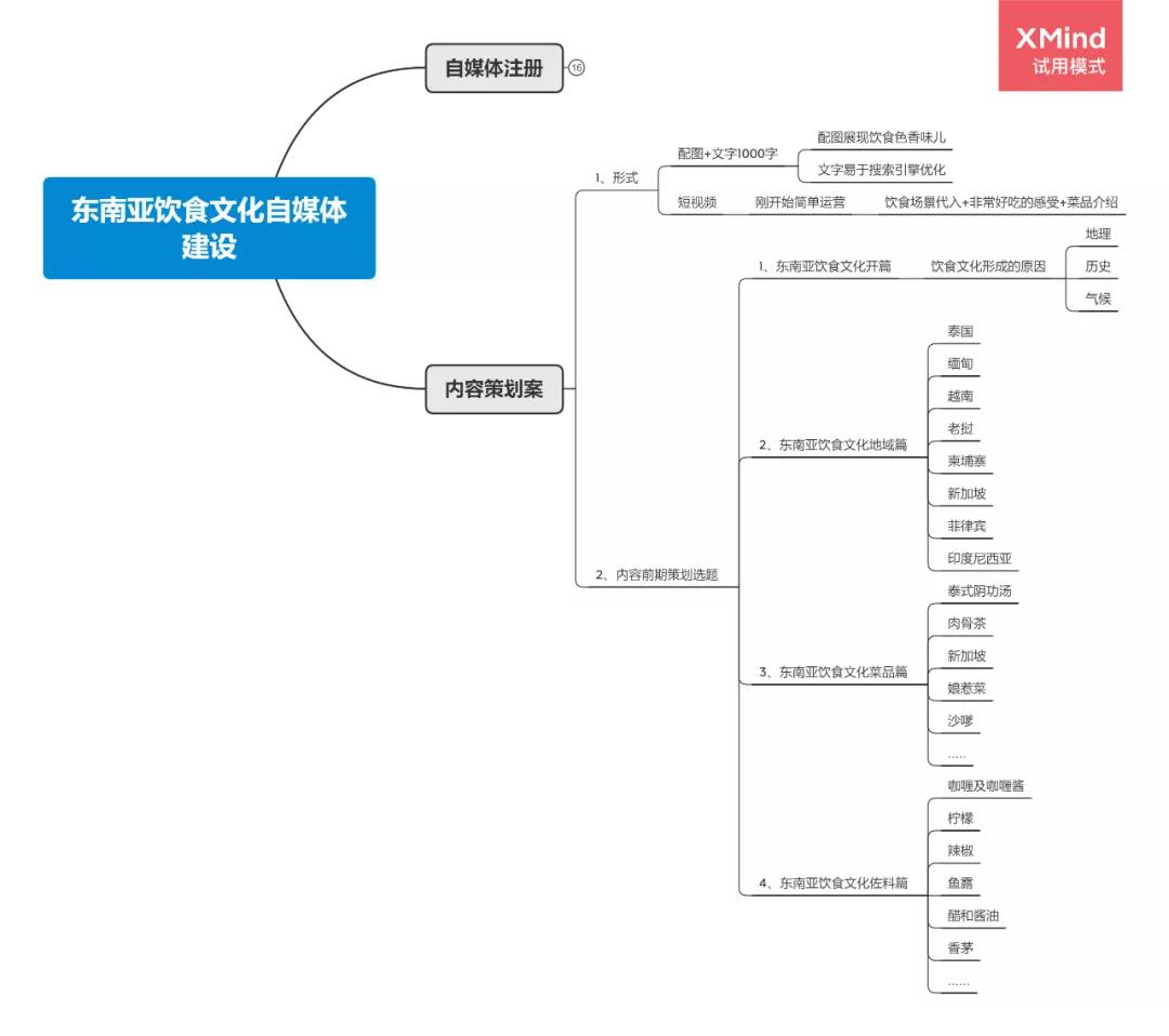 企业微信公众号推广方案