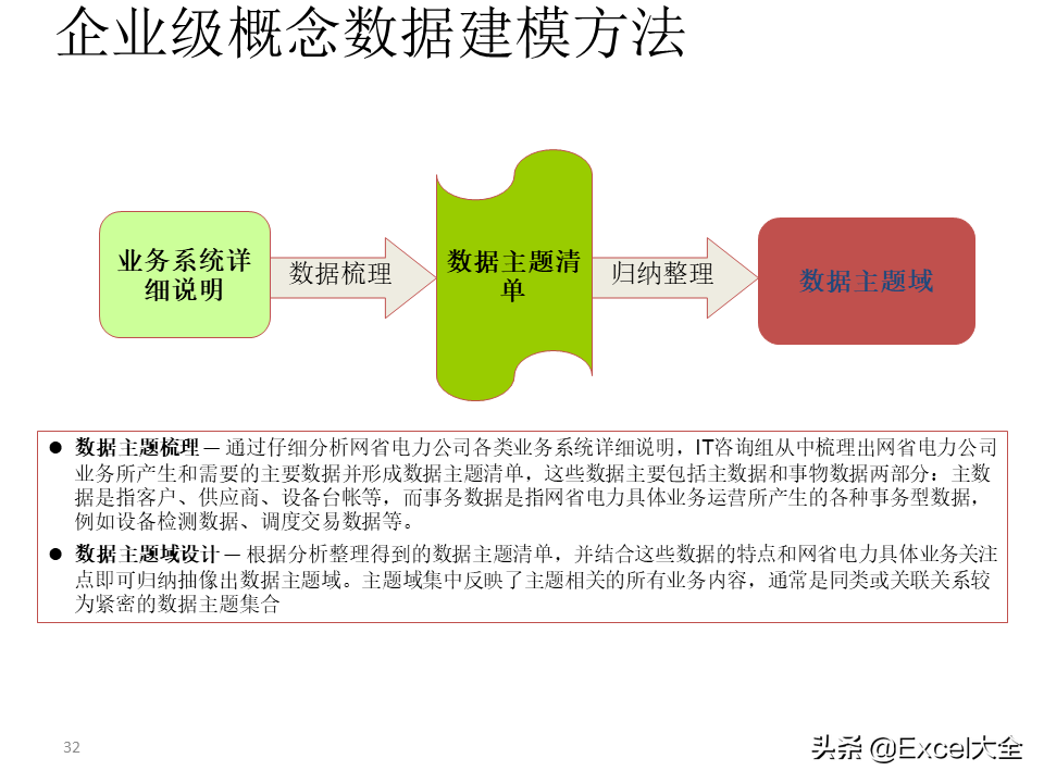 项目解决方案案例PPT：大数据中心的建设思路与方案，拿去学习