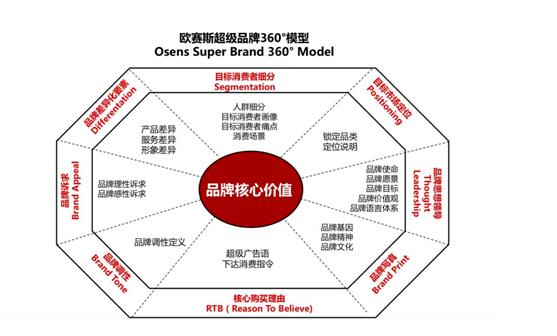 中国十大知名策划公司