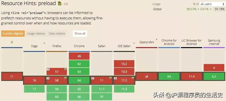 前端性能优化：preload 预加载页面资源