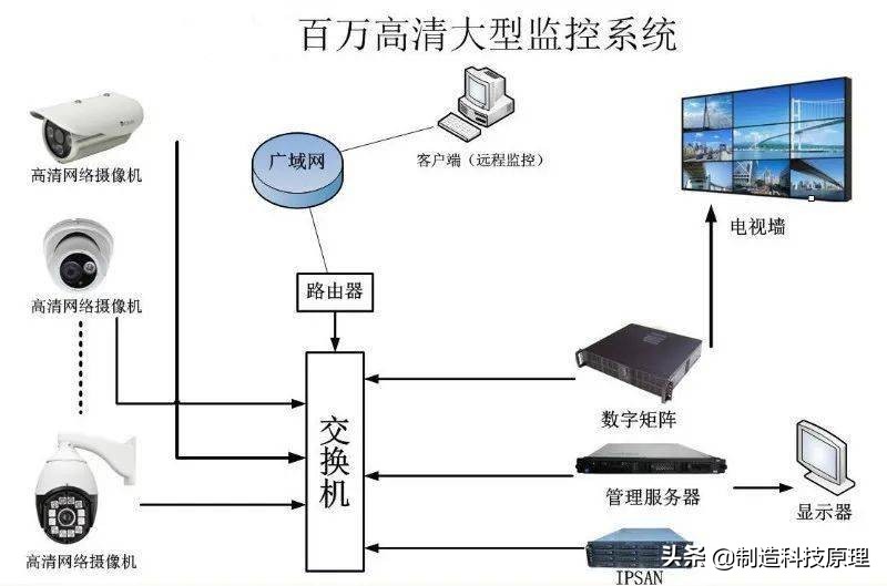 各种网络监控拓扑图，十分齐全