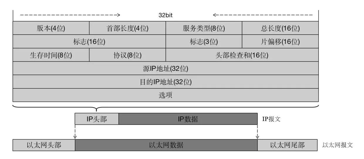 HTTP—TCP/IP—SOCKET理解及浅析