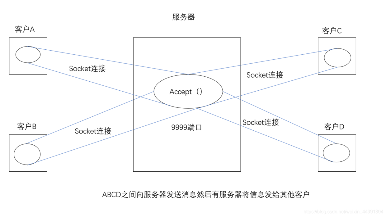 Java实现多人聊天室的原理与源码