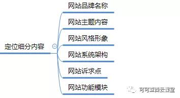 网站运营大揭秘：如何进行网站策划