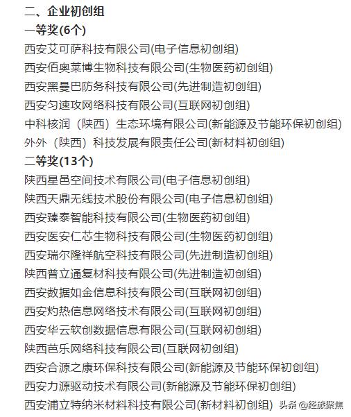 第八届中国创新创业大赛获奖名单出炉