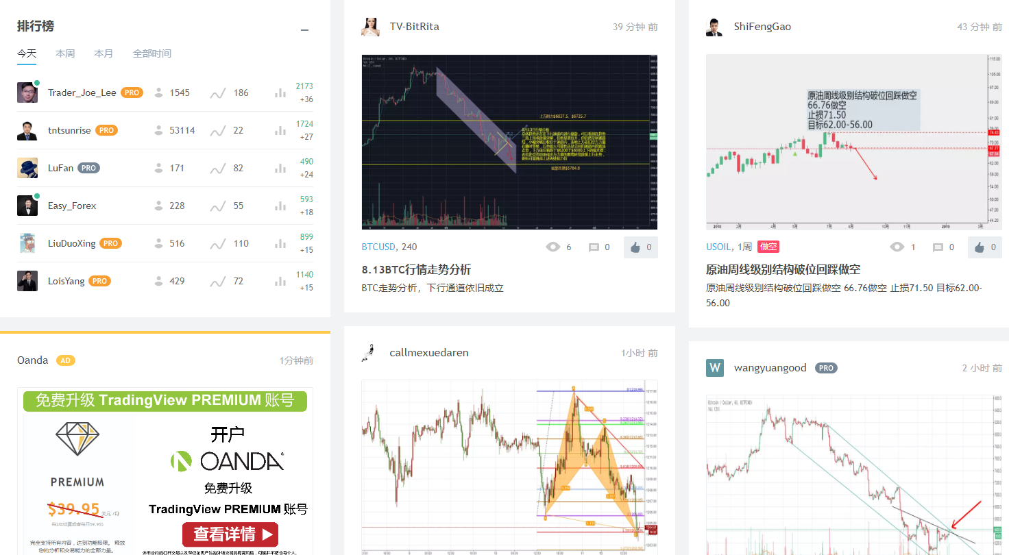 最强大K线分析工具tradingview
