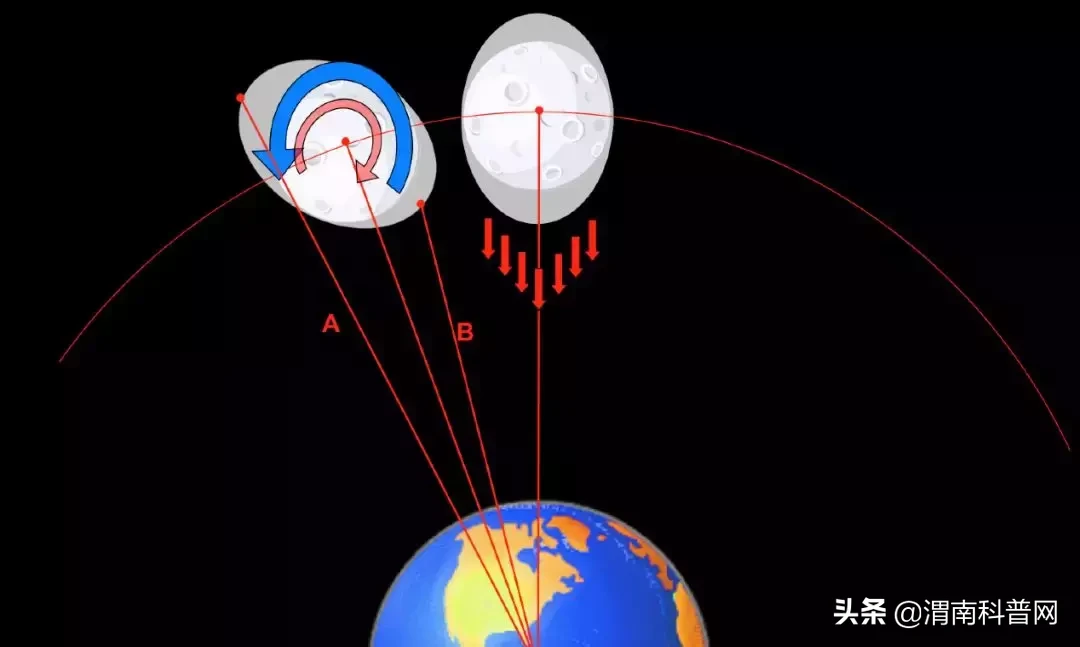 为什么我们在地球上看不到月球背面？原因竟然是……