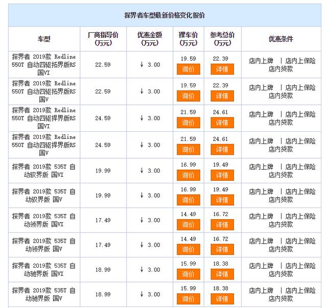落地15万，还要性价比，推荐三款口碑车