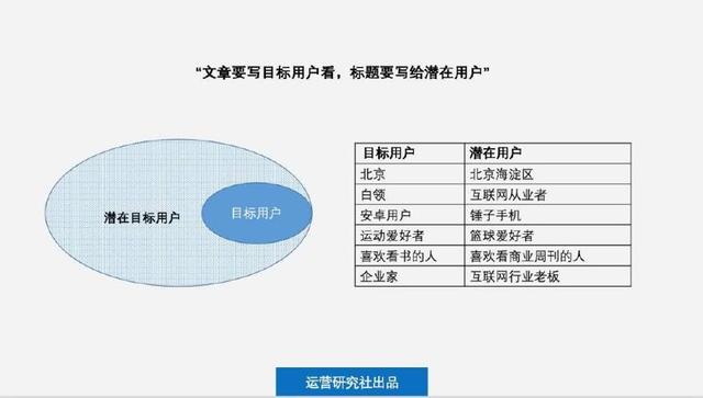 想提升微信公众号阅读量，看这一篇就够了