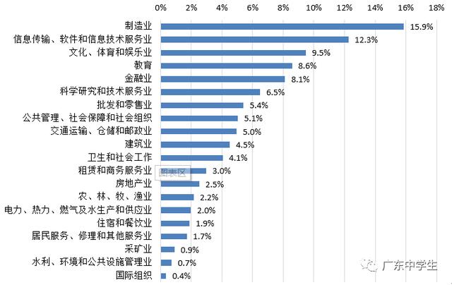 珠海环境最好的高校，依山傍海，还有高尔夫球场！