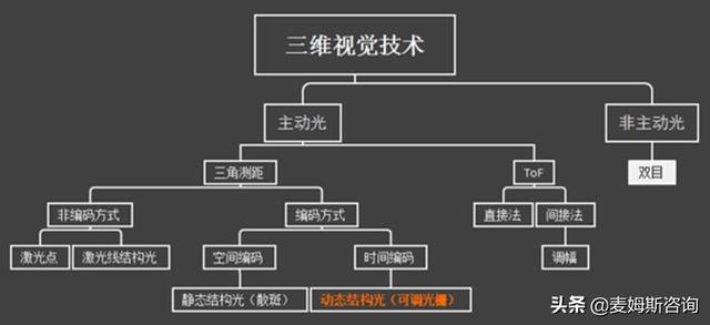 知微传感：激光快照式3D相机，三维机器视觉的新选择