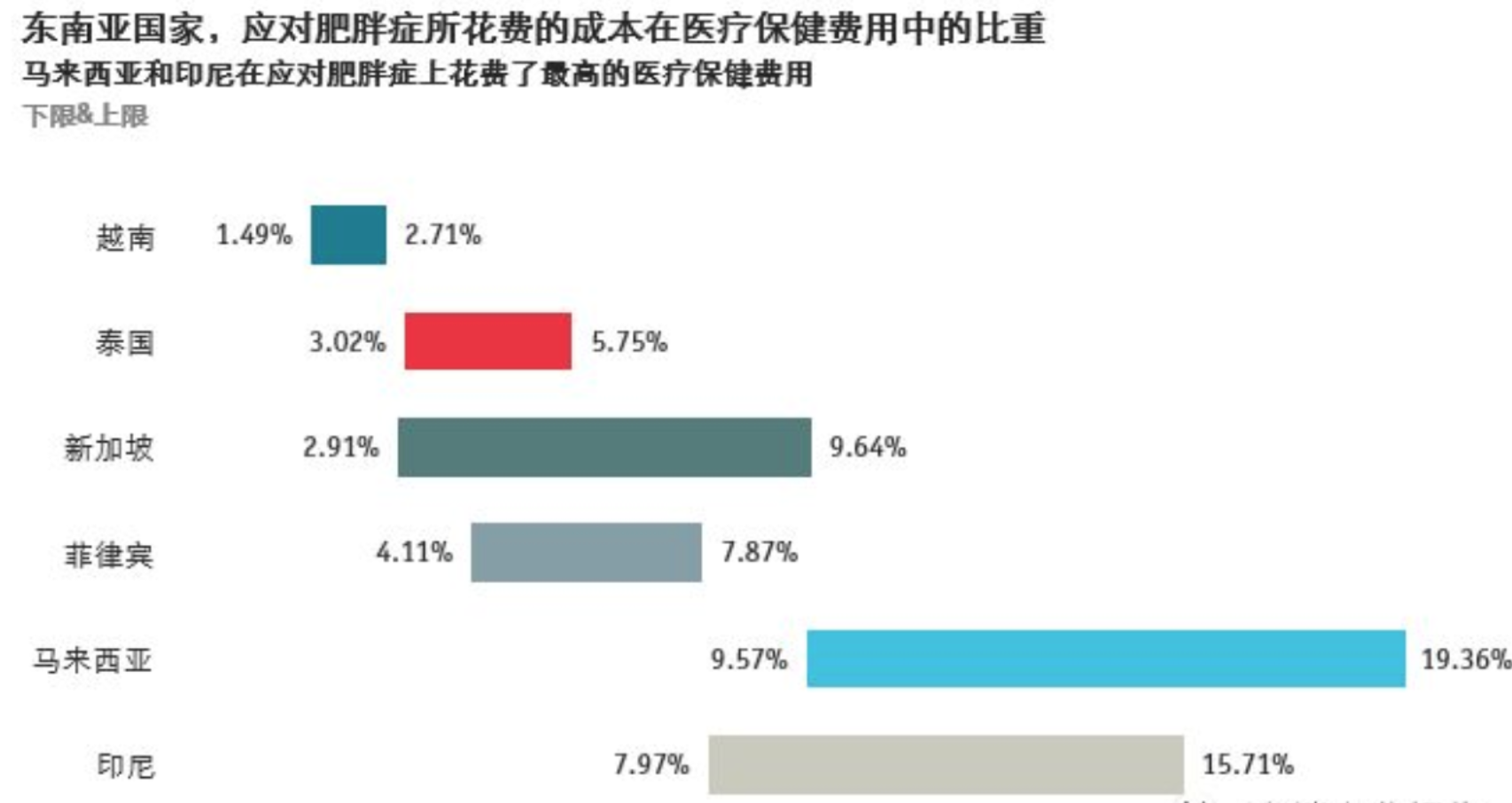 不知道用什么图表展示数据？看这份图表选择指南就够了