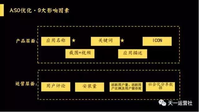 ASO关键词优化新手应当掌握的知识点