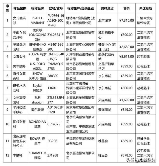 唯品会涉假后紧急下架 宣称100%正品却频见投诉