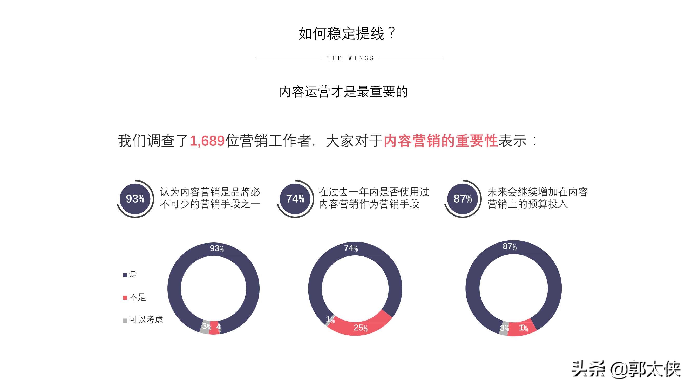 用实际引流案例来说，小红书营销的实用方式与方法