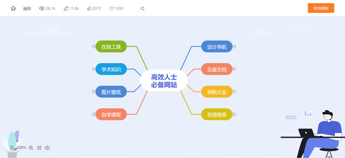 Windows系统上有哪些免费好用的思维导图软件？