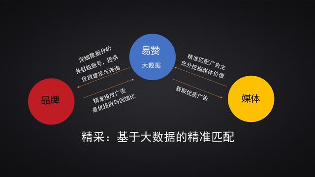 如何通过公众号精准引流，10天内，获得10000+意向客户？