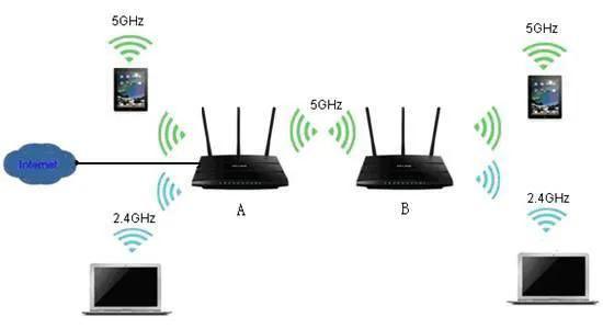 中国电信联通移动，千兆光猫跟路由器公用，提高wifi强度