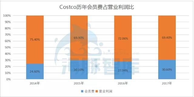 一文讲透会员制电商的三种模式