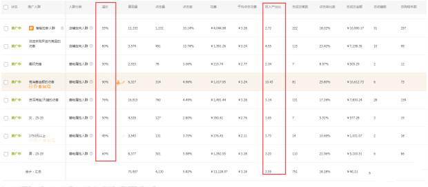 一套完整的淘宝店铺运营操作思路