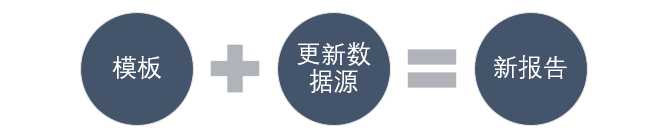 这就是史上最全最强大的透视表数据透视表功能？